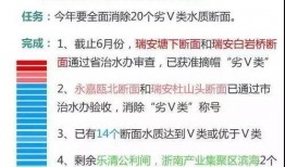 温州爆料最新新闻报道视频,视频揭露惊人真相，引发社会关注
