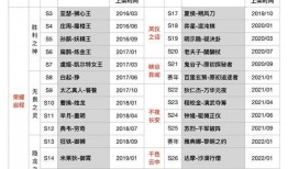 最新爆料返场时间表格,热门活动即将回归